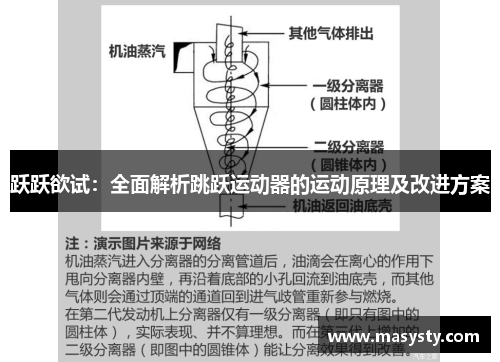 跃跃欲试：全面解析跳跃运动器的运动原理及改进方案